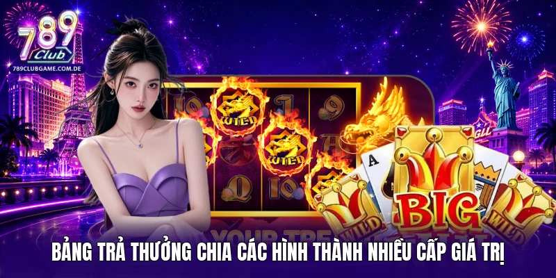Bảng trả thưởng chia các hình thành nhiều cấp giá trị